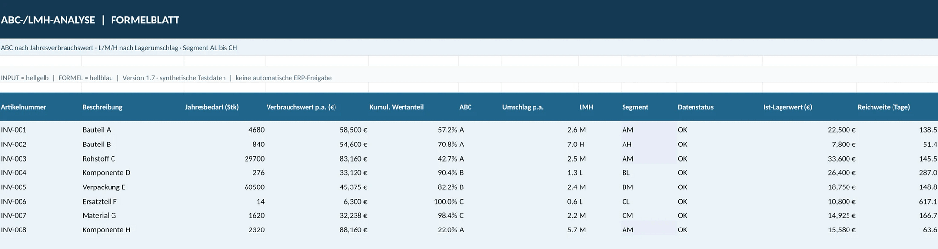 ABC-LMH-Analyse des Inventory Optimizers 1.7 mit acht fiktiven Artikeln, Bestandswerten und Segmentklassen